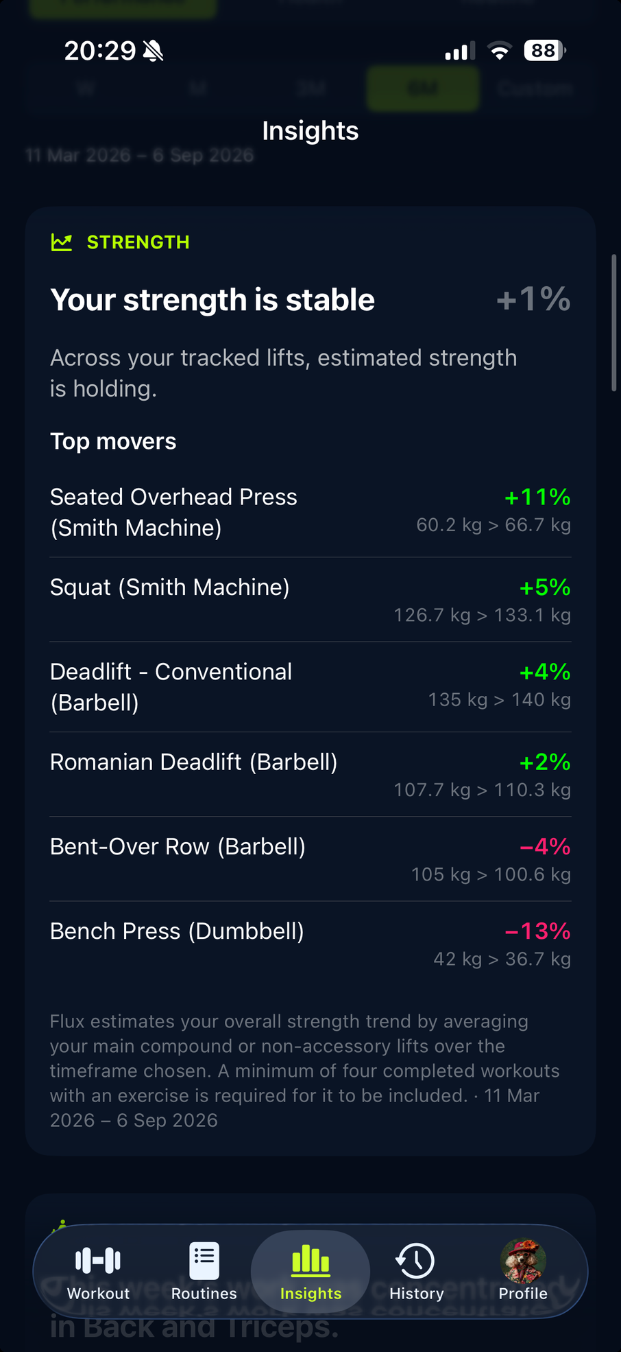 Strength Insights in Dark, reporting stable strength and the change for each exercise
